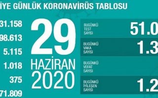 *KISACA COVİD-19 DOĞUŞU VE YAYILMASI,GEÇMİŞ ZAMAN OLUR Kİ -2